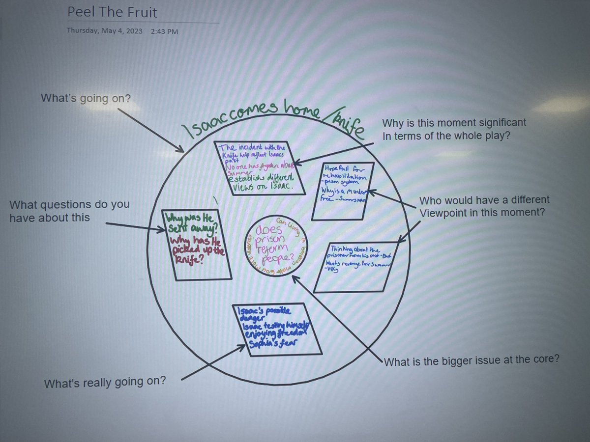 Mr_Mac_Drama's tweet photo. Highers using Thinking Routines to revisit key moments from Grain in the Blood #makingthinkingvisible #thinkingroutines #dramateaching #drama @Linlithgow_Acad https://t.co/0imf0uyUmm