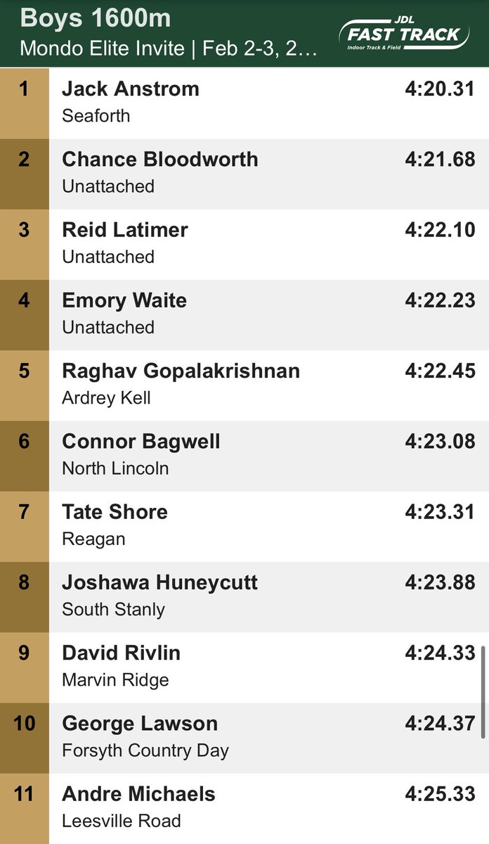 EastDistance's tweet photo. JR Tate Shore, SR Blake Farmer and SO Jackson Farmer have phenomenal opportunities to compete and run the fastest 1600s of their careers! https://t.co/qiMnzzjFxO