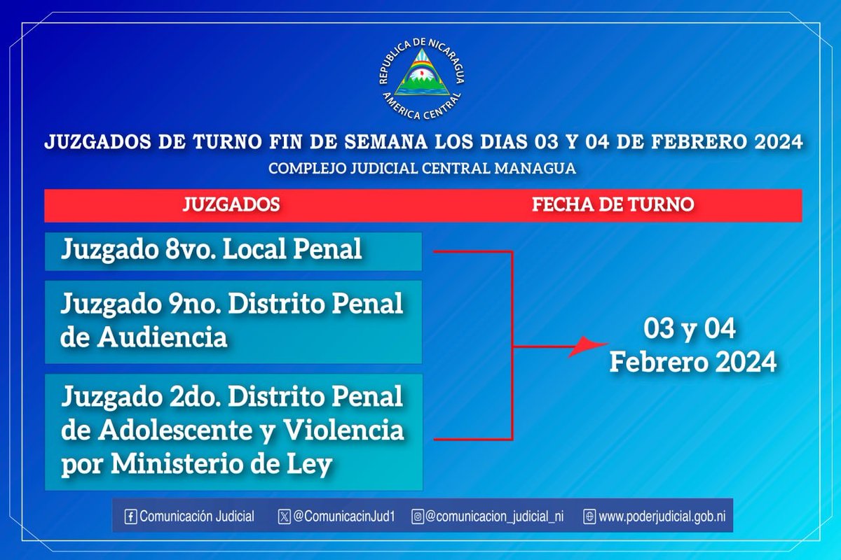 #ComunicacionJudicial | #CSJ | #Nicaragua