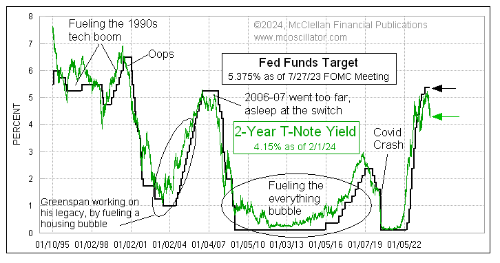The bond market knows. The longer that the FOMC resists, the worse the outcome will be.