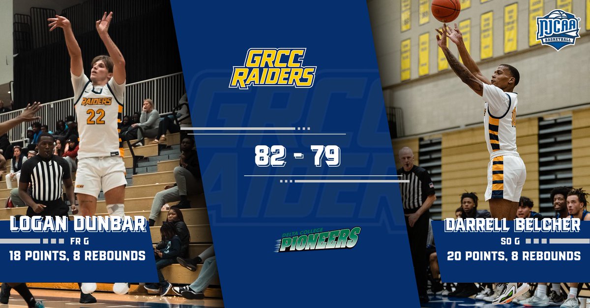 GRCC beats Delta 82-79 to move to 10-11 on the year. Leading stats: @Darrell0_ - 20pts, 8rbs, 4ast @logandunbar15 - 18pts, 8rbs @TristanM35 - 14pts, 5ast, 2blk, 2stl @jojobuckets30 - 10pts, 8rbs, 2stl @Capable_shooter - 7pts, 8rbs GRCC heads to Petoskey Saturday to face NCMC!