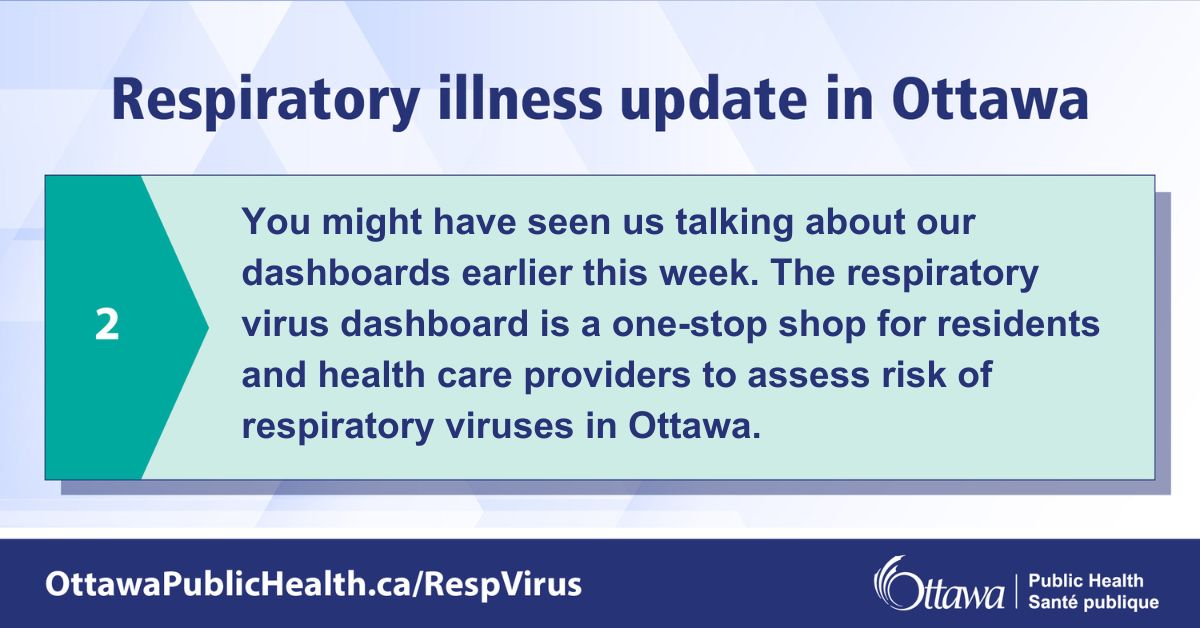 We're back with another update about what respiratory virus activity is looking like in our community. To learn more about t respiratory illnesses including  vaccines, testing and treatment visit: OttawaPublicHealth.ca/RespVirus