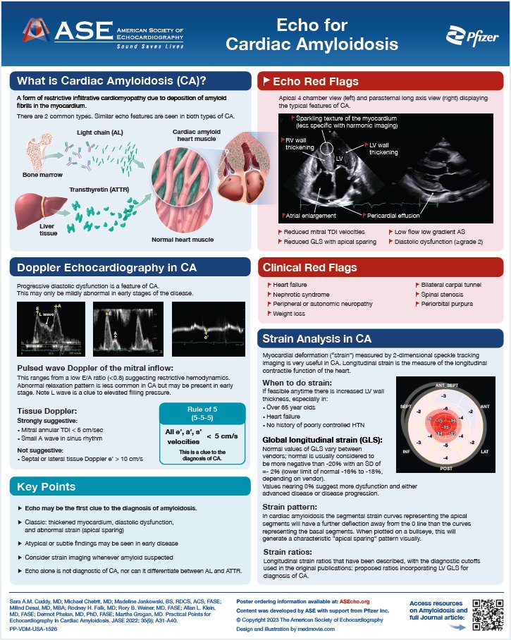 🔴Practical Points for Echocardiography in Cardiac #Amyloidosis @ASE360

onlinejase.com/article/S0894-…
👉FREE Poster: asecho.org/cardiacamyloid…
#Cardiology #CardioEd #Cardiotwitter #echofirst