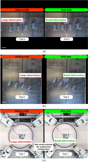 IeeeTro's tweet image. In a recent T-RO paper, researchers @UW propose a novel approach to reduce deformation during fast transport of flexible objects using decentralized multi robot teams.
ieeexplore.ieee.org/document/10363…
#networkedrobots #decentralizedcontrol #objecttransport