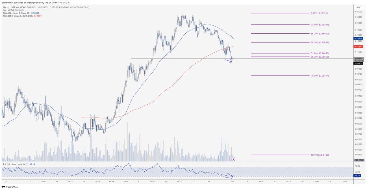 The Wolf Of All Streets tweet media