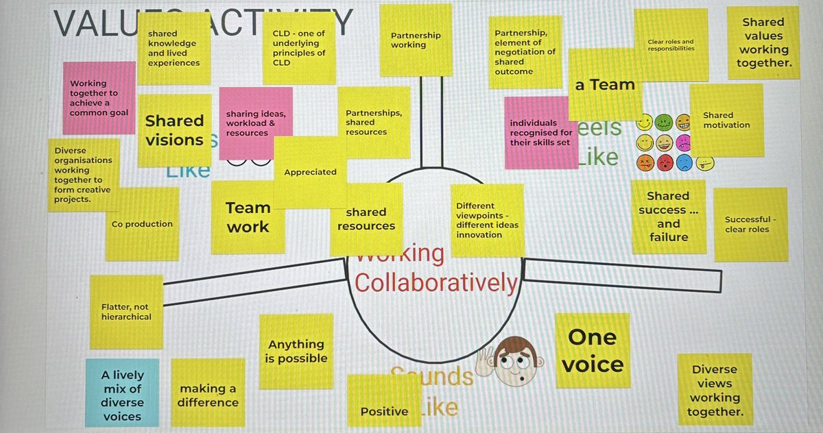 edscotcld's tweet photo. Cohort 3 of our #LeadingCLD programme kicked off today, focusing on CLD values & beliefs. Hereโs โworking collaborativelyโ being explored. Thank you to all participants & our wonderful cohosts @cldstandards ๐๐ป #BecauseOfCLD https://t.co/jfhfSJ4wD9