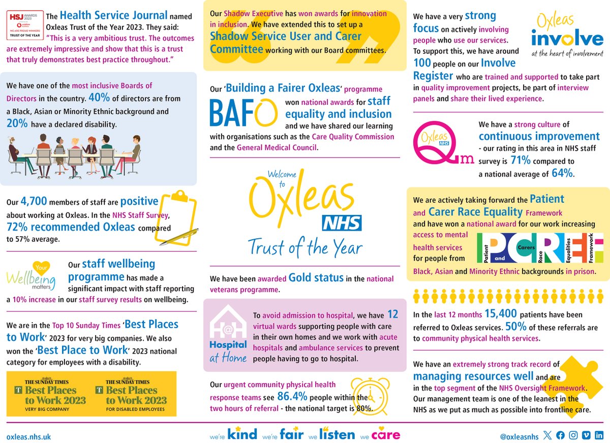 2023 - what an amazing year <a href="/OxleasNHS/">Oxleas NHS</a>!👇#GreatPlaceToWork 
oxleas.nhs.uk/latest-jobs