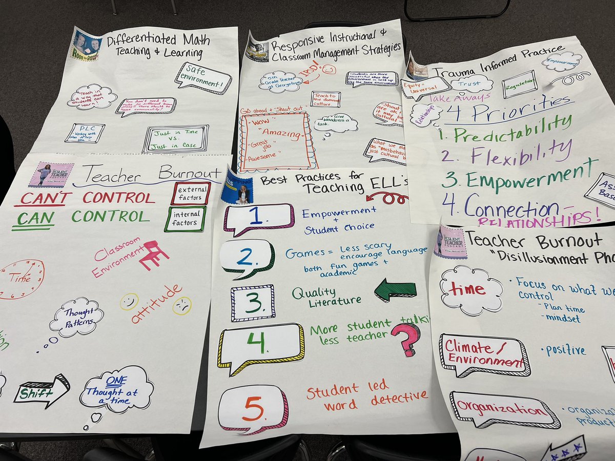 Sherry Fredericks (@sfredericks21) on Twitter photo Thank you to <a href="/OTooleRoseE/">Rose O'Toole</a> and <a href="/MrsWynne_4W/">Mrs. Wynne</a> for leading January PD Wednesdays! #neverstoplearning Thank you to <a href="/OTooleRoseE/">Rose O'Toole</a> and <a href="/MrsWynne_4W/">Mrs. Wynne</a> for leading January PD Wednesdays! #neverstoplearning
