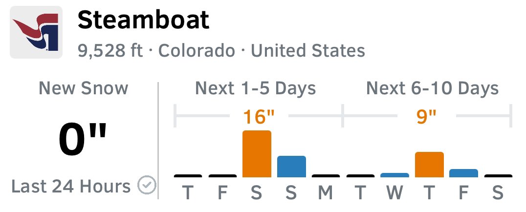 Come Saturday, Steamboat will be good.