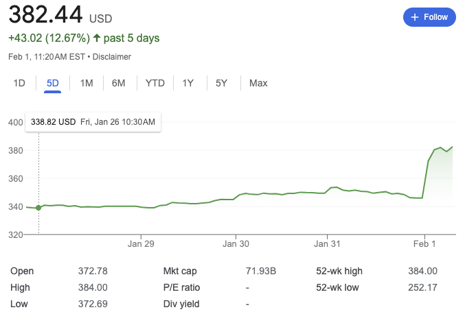 RacerViews's tweet image. Nothing like taking some selective data to (potentially) correlate some stuff...but a look at the announcements from #F1 and #Ferrari this week and the 5 day stock performance...

🤔 #NotScience #ButInteresting 

Crazy motorsport world...