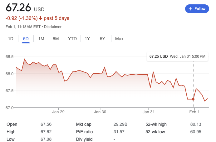 RacerViews's tweet image. Nothing like taking some selective data to (potentially) correlate some stuff...but a look at the announcements from #F1 and #Ferrari this week and the 5 day stock performance...

🤔 #NotScience #ButInteresting 

Crazy motorsport world...