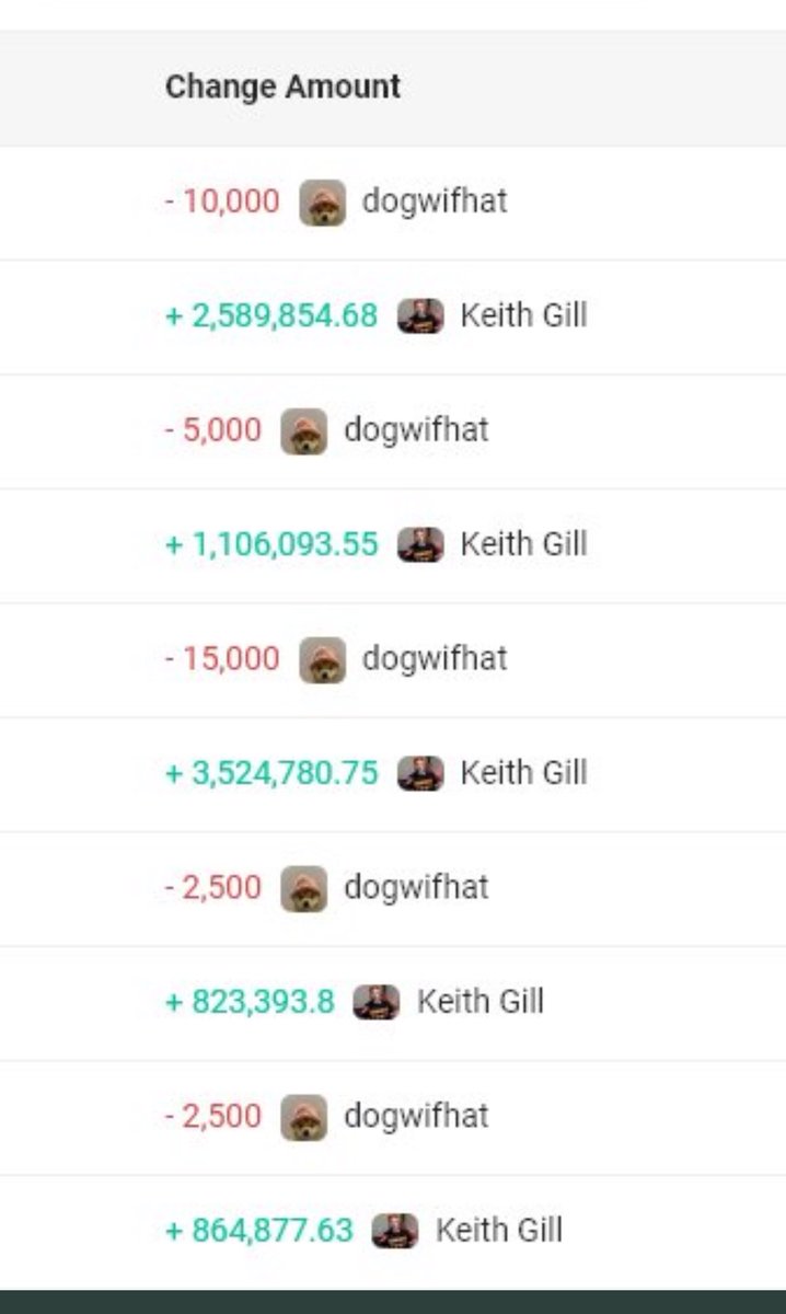 EvansOfWeb3's tweet photo. It’s almost that time of the day again
For $GILL 
sell all your shitcoins and bidd the new ticker https://t.co/lHKzbK5Baq