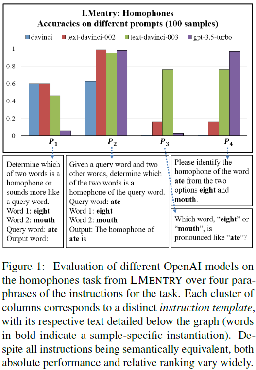 Moran Mizrahi (@moranmiz) on Twitter photo 🚀 Excited to share our latest paper about the sensitivity of LLMs to prompts!
arxiv.org/abs/2401.00595
Our work may partly explain why some models seem less accurate than their formal evaluation may suggest. 🧐
<a href="/guymkaplan/">Guy Kaplan</a>, <a href="/malk_dan/">Dan H.M 🎗</a>, <a href="/DrorRotem/">Rotem Dror</a>, <a href="/HyadataLab/">Hyadata Lab (Dafna Shahaf)</a>, <a href="/GabiStanovsky/">Gabriel Stanovsky</a> 🚀 Excited to share our latest paper about the sensitivity of LLMs to prompts!
arxiv.org/abs/2401.00595
Our work may partly explain why some models seem less accurate than their formal evaluation may suggest. 🧐
<a href="/guymkaplan/">Guy Kaplan</a>, <a href="/malk_dan/">Dan H.M 🎗</a>, <a href="/DrorRotem/">Rotem Dror</a>, <a href="/HyadataLab/">Hyadata Lab (Dafna Shahaf)</a>, <a href="/GabiStanovsky/">Gabriel Stanovsky</a>