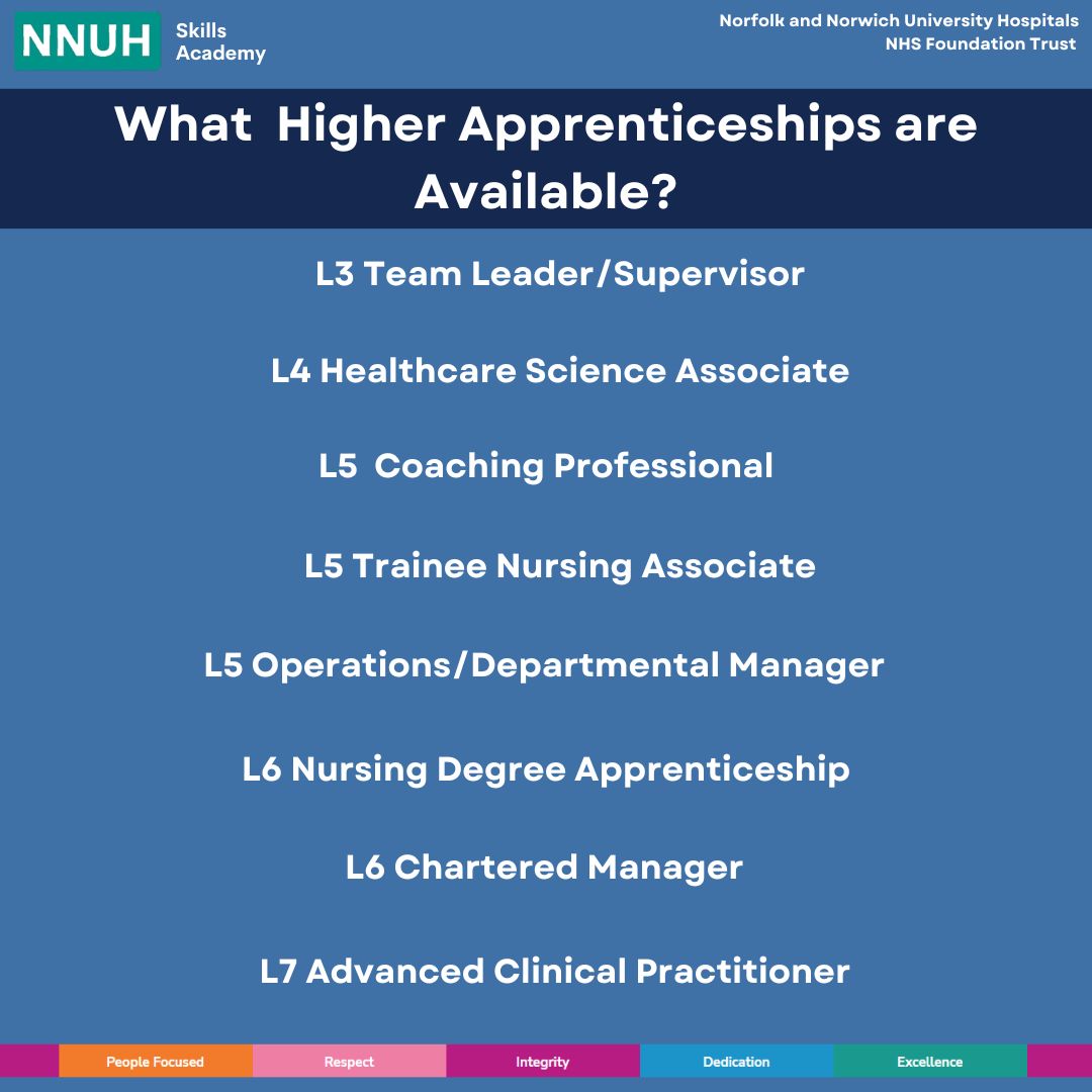 NNUH Skills Academy (@nnuhcareers) on Twitter photo At the <a href="/NNUH/">Norfolk and Norwich University Hospitals</a> we offer a range of Higher Apprenticeships available primarily to internal staff.
Below are just some of the most popular Higher Apprenticeships accessed at the Trust!
If you are interested in finding out more please contact nnuhapprenticeships@nnuh.nhs.uk
#NAW2024 At the <a href="/NNUH/">Norfolk and Norwich University Hospitals</a> we offer a range of Higher Apprenticeships available primarily to internal staff.
Below are just some of the most popular Higher Apprenticeships accessed at the Trust!
If you are interested in finding out more please contact nnuhapprenticeships@nnuh.nhs.uk
#NAW2024