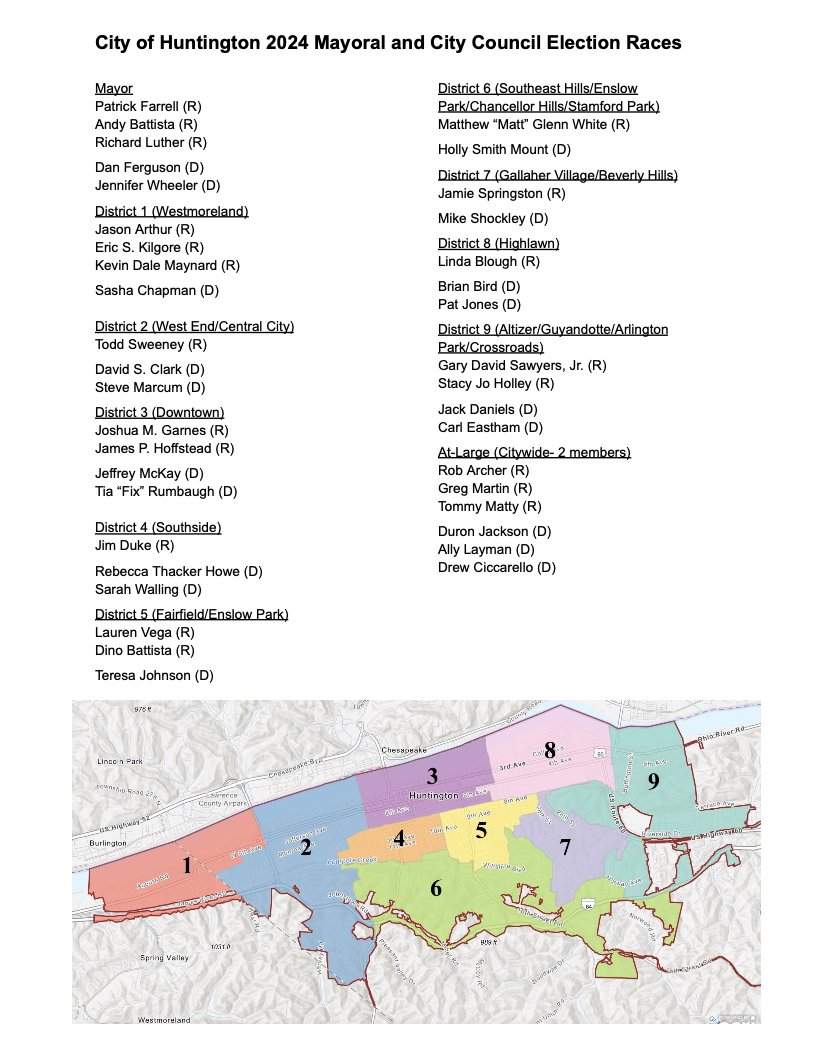 FarrellPatrickJ's tweet photo. The filing period for Huntington’s municipal elections is now closed, so barring any candidates that mailed in their forms at the last minute, the field for our local races is set. While the attached list features many good candidates from both parties, I don’t believe the issues our city faces are partisan ones. Regardless of your party affiliation, I encourage you to get to know the candidates and find out how they plan to tackle the biggest issues facing our city. 👇