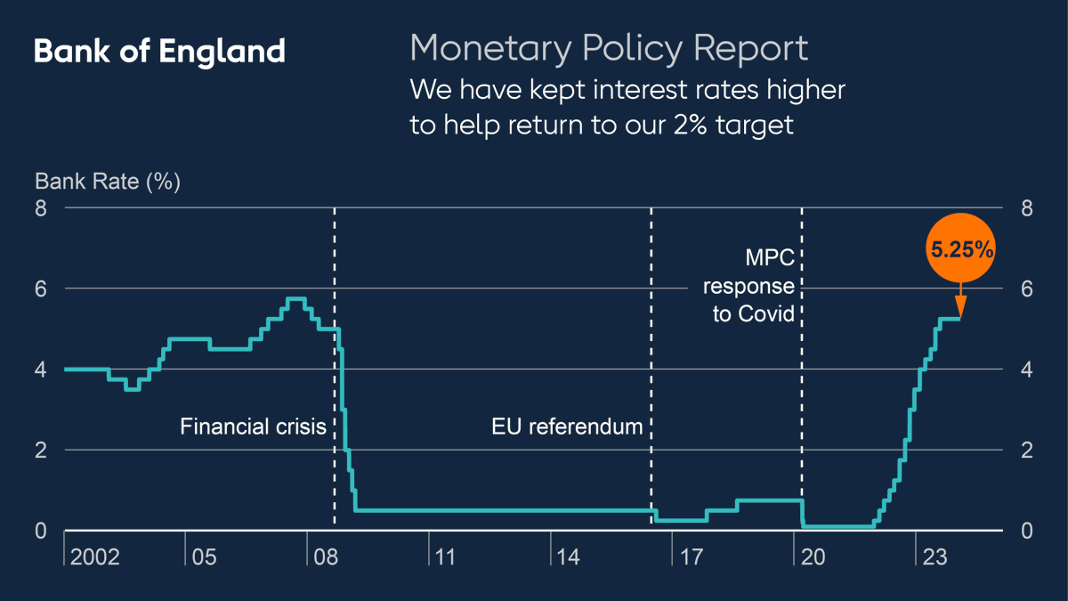 Bank of England tweet media