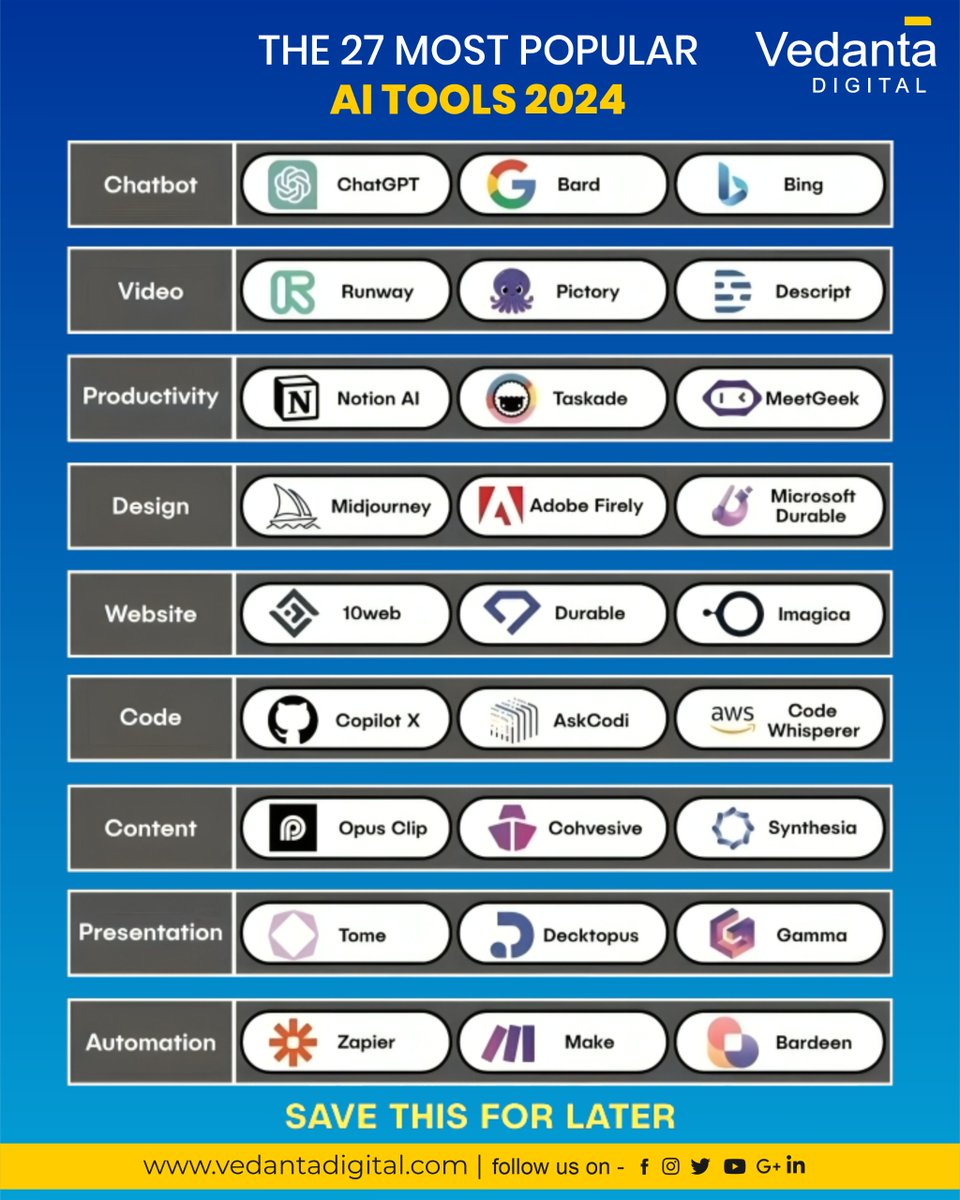 VedantaDigital's tweet photo. 🚀 Unlock the future with the Best #AITools !

🤖 Transform your world with the power of AI. From seamless automation to predictive analytics, these tools redefine possibilities. Experience unparalleled efficiency, innovation, and growth.

#VedantaDigital #digitalmarketingraipur https://t.co/8A8Iz4Toyz