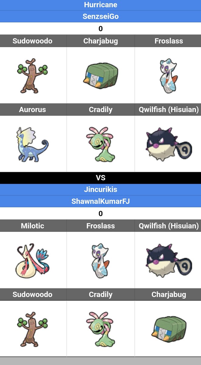 ShawnalKumarFj's tweet image. The only time I hate the saying 'great minds think alike' 
What an RSP match this is gonna be ! 😅
#Apac #Bout2 #Pool6