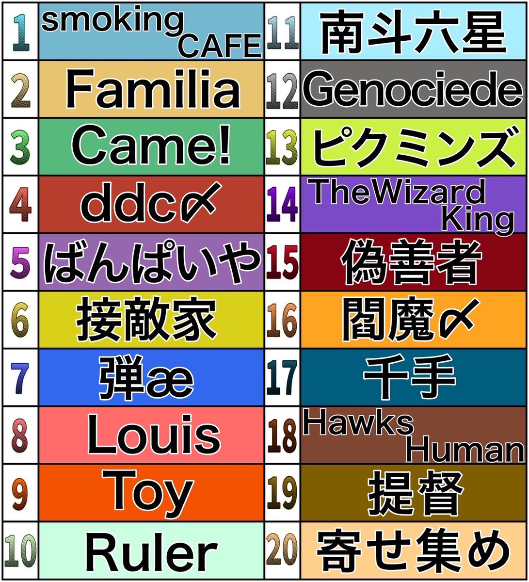 eve_toshi32's tweet photo. いぶにぃ☕️🚬⚔️onedayLeague

2月1日 22:00.22:40.23:20 3戦🔥❤️‍🔥

いぶにぃチャンネル
＆
smokingCAFE主催⚔️

即埋まりした大会に参加してくれる
クランは合計20チーム‼️

応援コメント盛り上げ隊💂‍♂️
しゅつげきーーー！

☕️ https://t.co/Oou37NOwEq

 #実況  #荒���行動 https://t.co/iLmr8oVaNQ