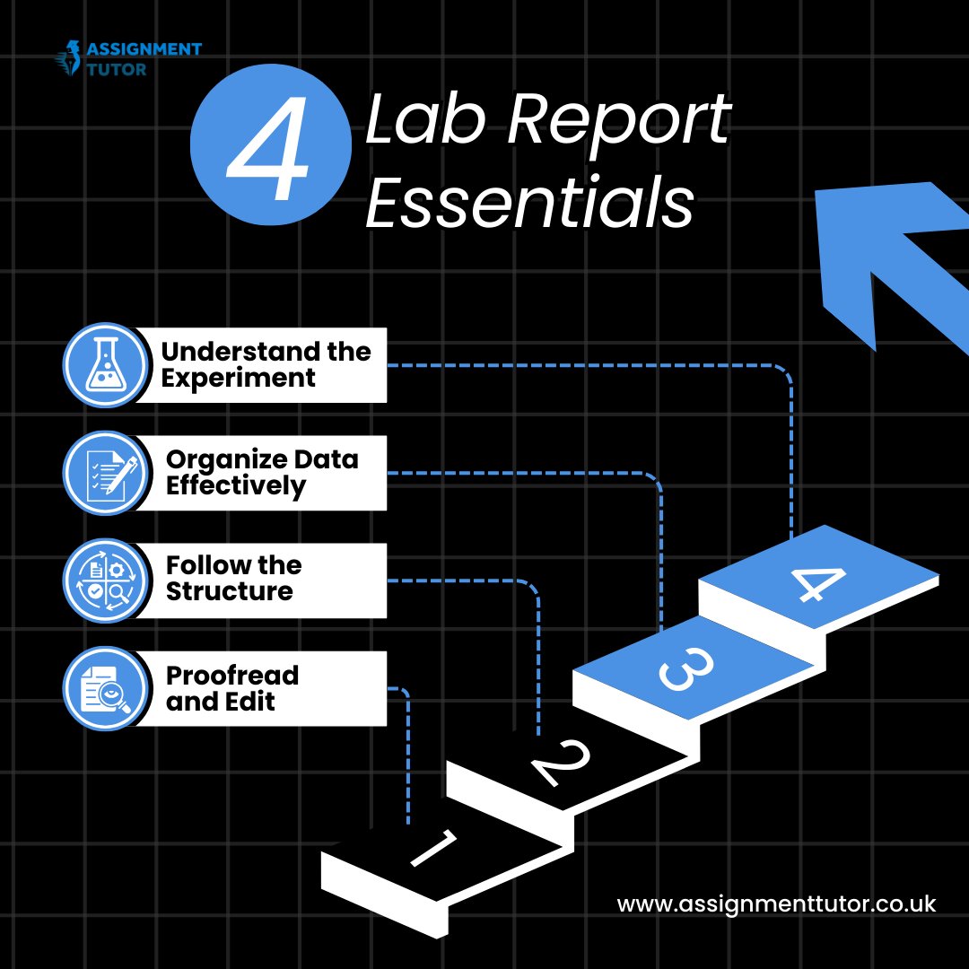 Tutor_Uk's tweet image. Crafting a detailed and precise lab report involves thorough proofreading and following structural guidelines.
#Assignmenttutor #essay #dissertation #Ferrari #Sainz #Albon #DeadlineDay #McLaren #Toto #Ocon #Vettel #Formula1 #Moore #GeorgeRussell #Schumacher