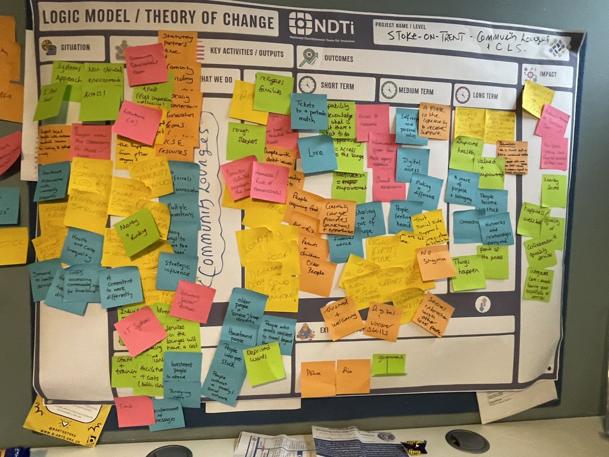 What a fabulous day with the Communities Together Steering Group and the amazing NDTi team @JennyPittsNDTi Mike Richardson to review our Communities Together approach and the purpose of a Community Lounge using ELMO - Extended Logic Model. Simple yet effective on all accounts ❤️