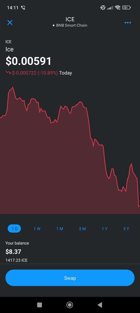 Oro8609's tweet photo. @IcecoinAlerts What happened with ice :( https://t.co/YJwOPdZyFZ