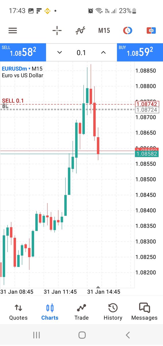 dextermolf's tweet photo. I've been quite to refine.. signals coming soon https://t.co/BQ9ODlKfx7