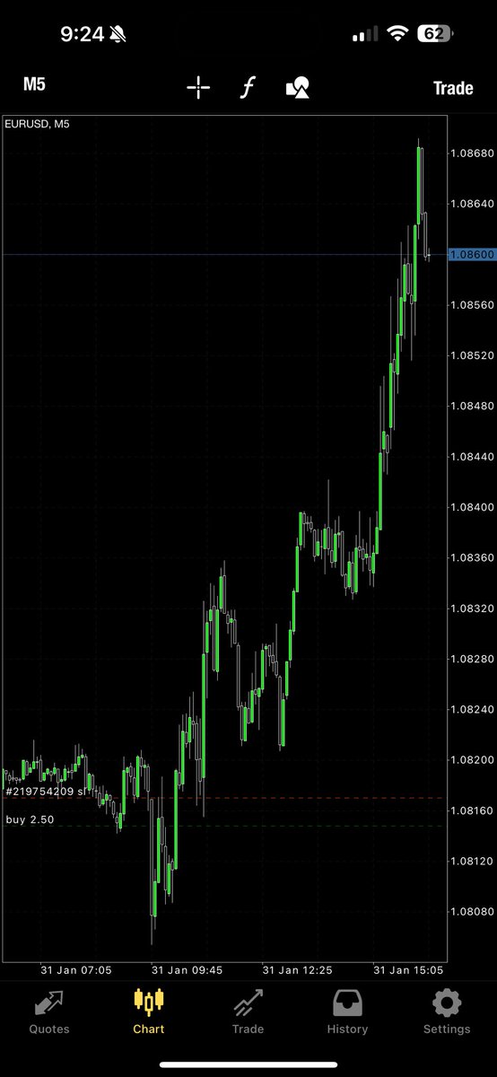 4xfunded's tweet photo. EURUSD #buy 1-31-2024 @anthonyj_25 https://t.co/mLS1WVEB5D
