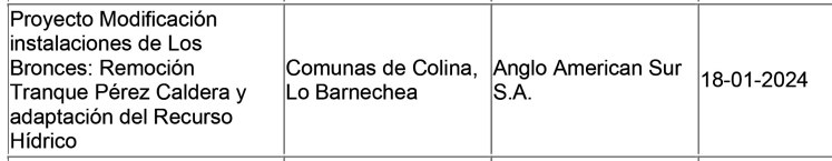 ChileAmbiental's tweet image. Se publica el listados de DIAs, y con ello se puede solicitar la apertura de procesos de Participación Ciudadana.
Destacamos la DIA de Angloamerican, respecto a modificaciones en el tranque Perez Caldera y modificación del abastecimiento hídrico.

Infórmate, participa!!