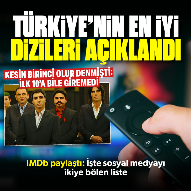 yenisafak's tweet photo. IMDb puanlarına göre Türkiye'nin en iyi dizileri açıklandı.

Sosyal medyayı ikiye bölen listede Kurtlar Vadisi, ilk 10'a bile giremedi.