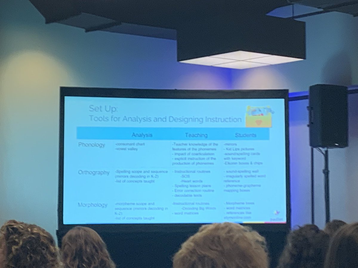 Plain Talk Day 1 recap! “If you are teaching spelling, you are teaching reading!” An extremely practical and important session from <a href="/liv2learn/">Pam Kastner</a>