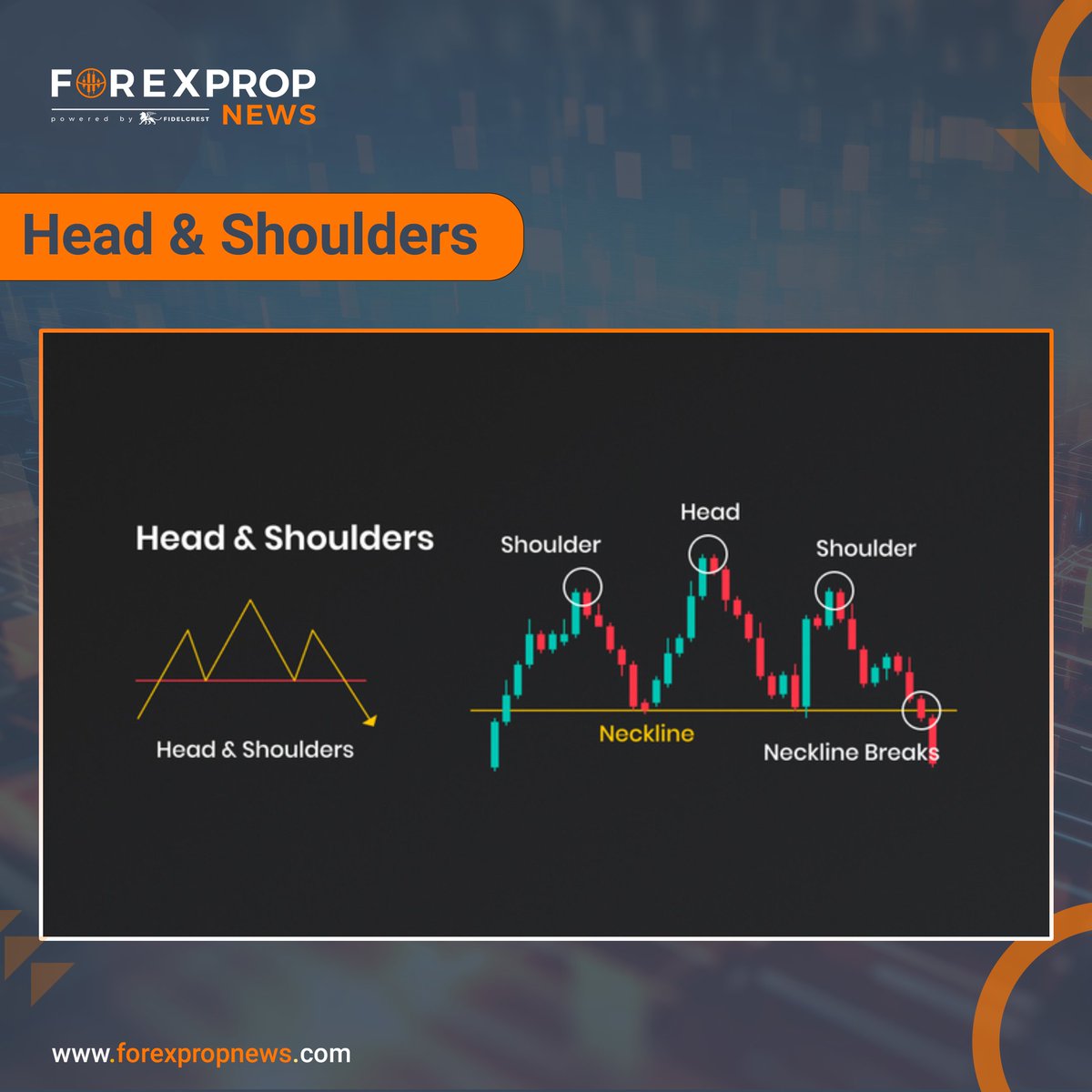 Unveiling the Head & Shoulders Pattern 📈 Discover the elegant dance of market dynamics with the iconic Head & Shoulders formation. Each peak and valley tells a story of potential trend reversals. 🌊

#HeadAndShoulders #ChartPatterns #MarketMastery #TradingInsights