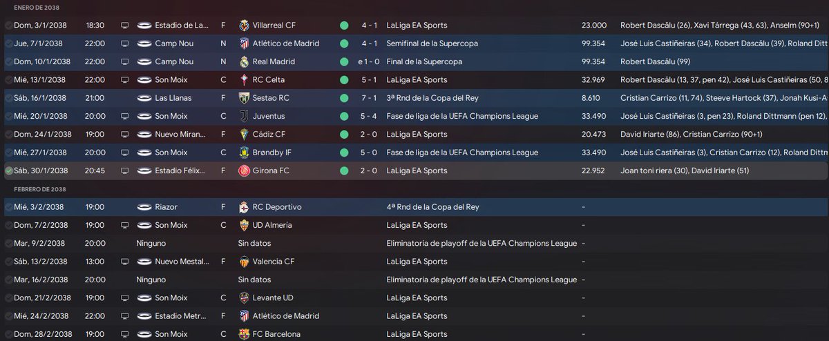 pedrojd99's tweet photo. Enero 2038 🗓 | Arrancamos a grab nivel en todas las competiciones conseguimos ganar todos los partidos.

A pesar de eso en champions tendremos que jugar el playoff.

Ganamos la tercera supercopa España consecutiva .

#FM24 #Rcdmallorca ⚫️ 🔴 https://t.co/8RlV2CwhdF