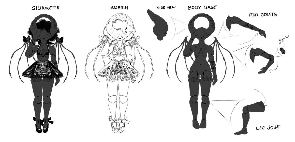 RavenBear66's tweet photo. the creation process of this character https://t.co/8DLNcDOj1f