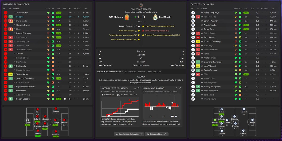 pedrojd99's tweet photo. Supercopa España 🏆 | Final igualadisima donde se tiene que llegar a la prórroga para ver el único gol del partido.

Dominamos la supercopa tras ganar tres consecutivas .

#FM24 #Rcdmallorca ⚫️ 🔴 https://t.co/1tpFg1CxxQ