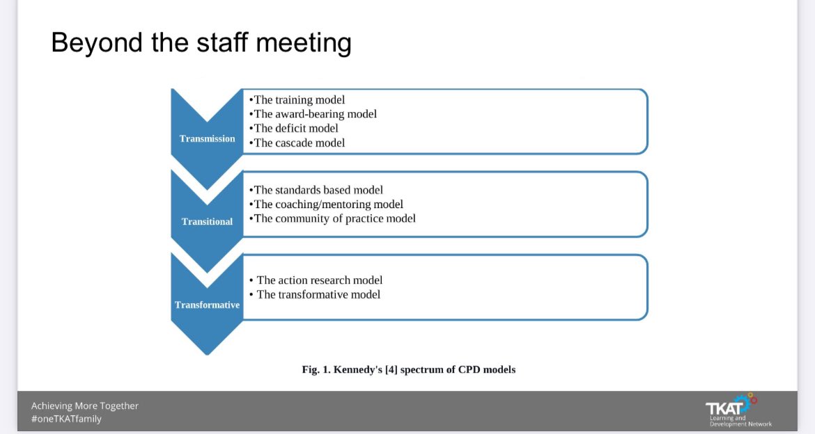 Beyond the staff meeting… Kennedy’s spectrum of #CPD models Transmission - training, award bearing, deficit and cascade models. Transitional - standards based, coaching/mentoring and community of practice models. Transformative - action research and transformative models