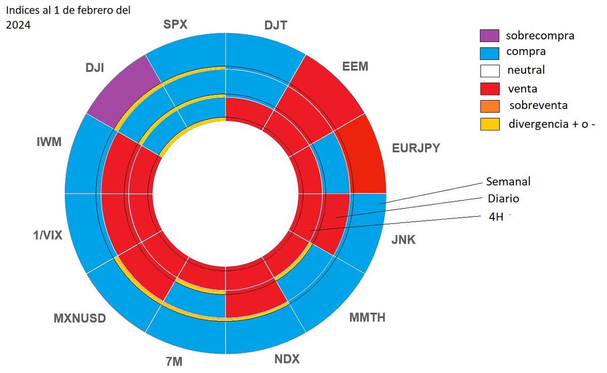 Centro de Estudios en Inversión Financiera tweet media
