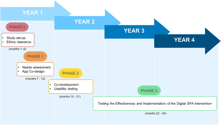 Sociedad Española del Dolor #SEDolor25 (@sedolor) on Twitter photo 📘Protocol for a multi-phase, multi-center, real-world, hybrid effectiveness-implementation study of a digital intervention for pediatric chronic pain co-designed with patients (Digital SPA) <a href="/Rocio_dela_Vega/">Rocío de la Vega</a> et al en @sagejournals
DOI: 10.1177/20552076231219490 📘Protocol for a multi-phase, multi-center, real-world, hybrid effectiveness-implementation study of a digital intervention for pediatric chronic pain co-designed with patients (Digital SPA) <a href="/Rocio_dela_Vega/">Rocío de la Vega</a> et al en @sagejournals
DOI: 10.1177/20552076231219490