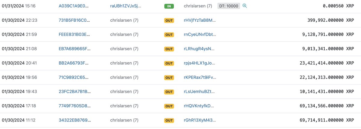 4 wallets of <a href="/chrislarsensf/">Chris Larsen</a> was hacked for a total of 237.68M $XRP($117.4M), of which 212.68M $XRP($105M) was transferred to exchanges and 25M $XRP($12.35M) was still in the wallet "rHVjfY".

xrpscan.com/account/rJNLz3…
x.com/chrislarsensf/…