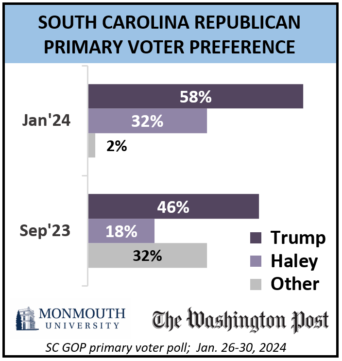 MonmouthPoll tweet media