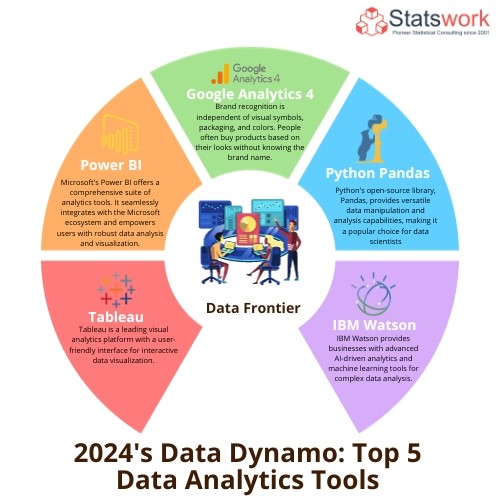 Statswork's tweet image. 2024 Vision: Exploring The Impact And Evolution Of Advanced Analytics Tools
.
#statswork #statisticalconsulting #statatistics #finance #dataanalysisservices #dataanalysis #biostatistical #biostatisticalanalytics 
.
For more info: shorturl.at/benTY
