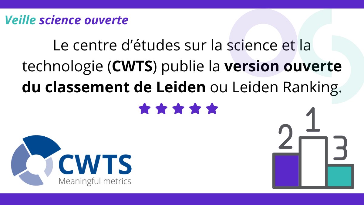 Le centre d’études sur la science et la technologie (Centre for Science and Technology Studies -CWTS) <a href="/cwtsleiden/">CWTS | Leiden University</a> publie la version ouverte du classement du Leiden Ranking : CWTS Leiden Ranking Open Edition
dlvr.it/T29WqZ
#scienceouverte #bibliometrie <a href="/OpenAlex_org/">OpenAlex</a>