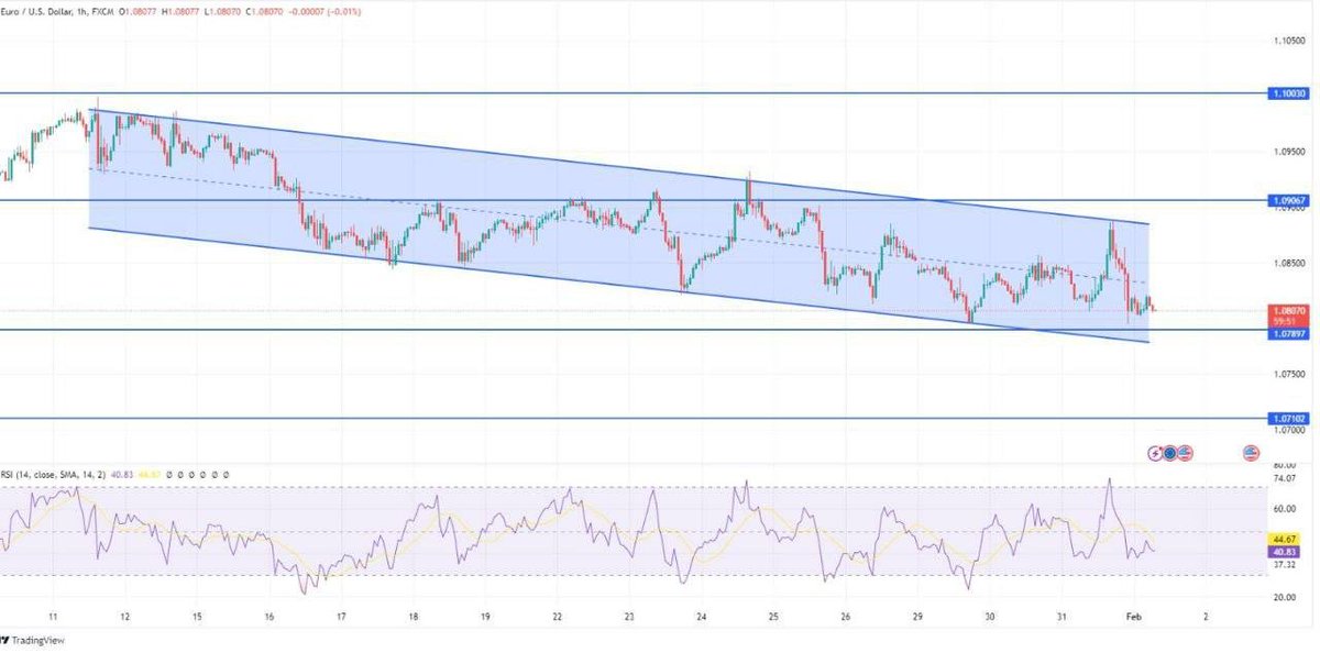 #EURUSD

Direnç 1,0906 - 1,1003
Destek 1,0787 - 1,0710

🔗Telegram Grubumuz👉 t.me/fxtrd1

#akbnk #alark #arclk #asels #astor #bimas #ekgyo #enkai #petkm