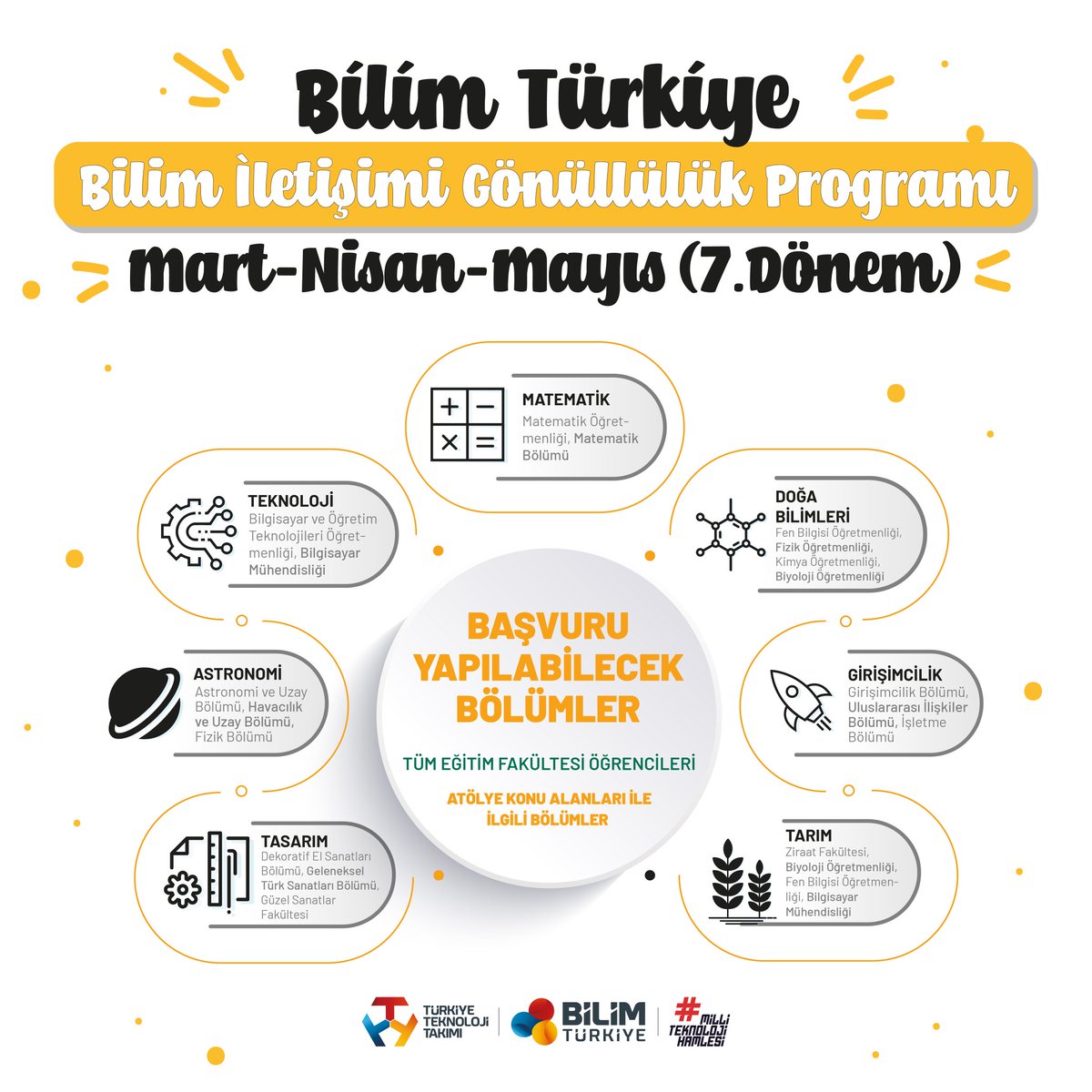 t3bilimtr's tweet photo. Bilim Türkiye “Bilim İletişimi Gönüllülük Programı” başvuruları başladı!📣

7️⃣ şehir
1️⃣2️⃣ merkez
7️⃣ atölye teması
1️⃣0️⃣ sergi teması
Planetaryum alanları

Bu alanlarda deneyim kazanmak isteyen tüm gönüllülerimizi bekliyoruz.

📆Son Başvuru: 11 Şubat

👉Ayrıntılı Bilgi ve Kayıt: https://t.co/KH7fYKyptb