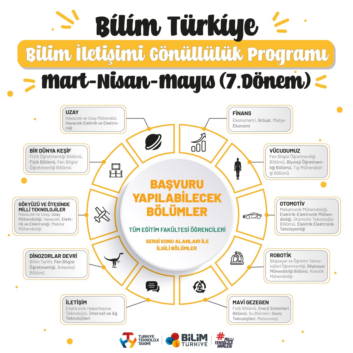 t3bilimtr's tweet photo. Bilim Türkiye “Bilim İletişimi Gönüllülük Programı” başvuruları başladı!📣

7️⃣ şehir
1️⃣2️⃣ merkez
7️⃣ atölye teması
1️⃣0️⃣ sergi teması
Planetaryum alanları

Bu alanlarda deneyim kazanmak isteyen tüm gönüllülerimizi bekliyoruz.

📆Son Başvuru: 11 Şubat

👉Ayrıntılı Bilgi ve Kayıt: https://t.co/KH7fYKyptb