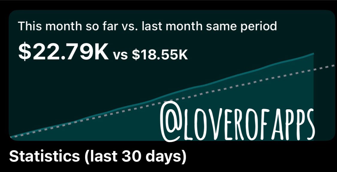 Lover of Apps tweet media