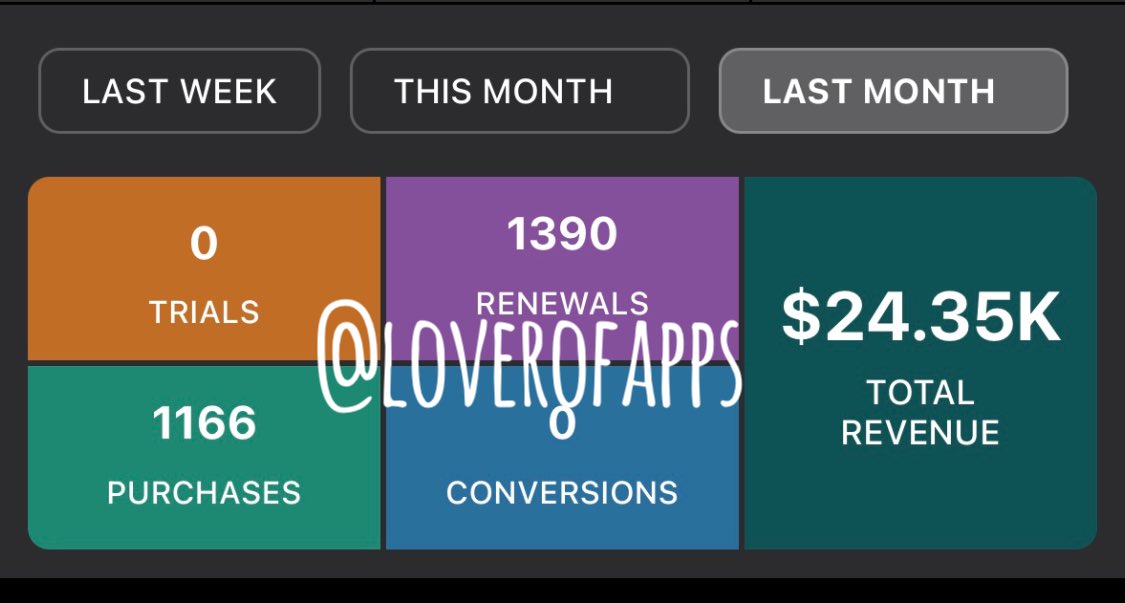 Lover of Apps tweet media