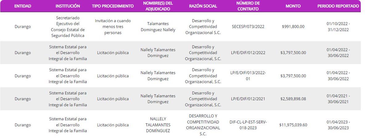 Nezahualcollotl's tweet photo. La dama Nallely Talamantes, es señalada por el Fraude Megamillonario de Yox, ya Sonia Yadira tiene cientos de carpetas abiertas por ser Nallely la envaucadora de cientos de personas de buena fe, que creyeeron en ella y en Lazo.

🧵 https://t.co/l2J4x2kgBU