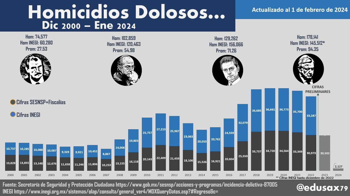 Edu Rivera 🇲🇽 tweet media