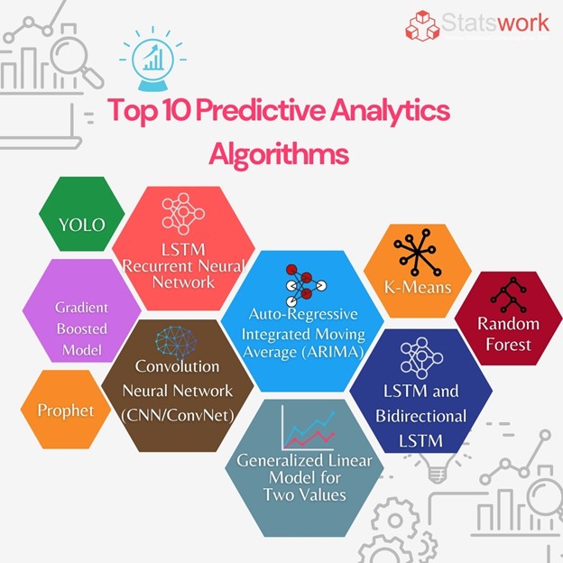 Statswork's tweet image. The Future Is Now: The Potential Of Predictive Analytics Models And Algorithms
.
#statswork #statisticalconsulting #statatistics #finance #dataanalysisservices #dataanalysis #biostatistical #biostatisticalanalytics #statisticians 
.
For more info: shorturl.at/lSWX1
